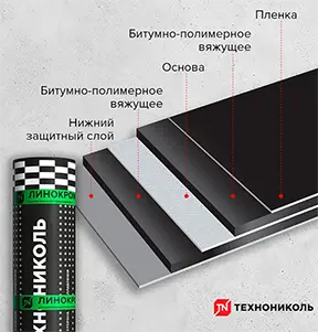 Гидроизоляция Линокром
