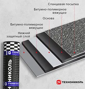 Гидроизоляция Унифлекс